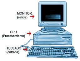 En esta imagen se observan algunas partes de la computadora y el procedimiento principal de comunicación